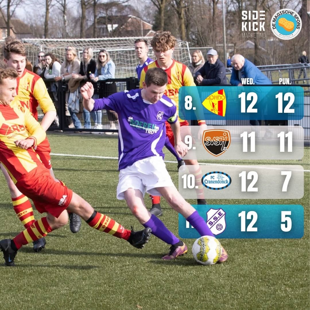 Kanaalderby🌊