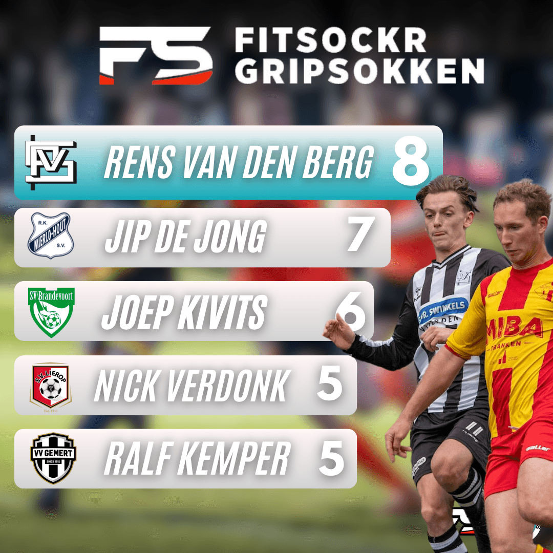 FitSockr Gripsokken Topscorer